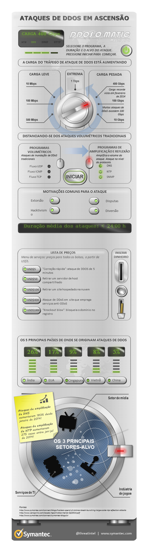 Infographic DDoS PT.PNG
